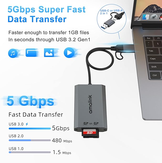 SD UHS-II Dual-Slot Card Reader .amalink Dual Slot USB C SD 4.0 Memory Card - Image 2