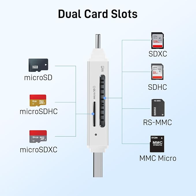 acer SD Card Reader USB C, Dual Slots USB 3.0 Type C to Micro SD Card Adapter - Image 6