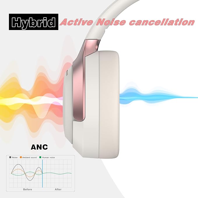 LC30Pro Hybrid Active Noise Cancelling Headphones, 100H Playtime Bluetooth - Image 4