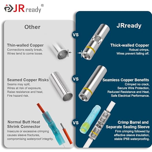 JRready ST6385-12-50 M81824/1 Series Waterproof Heat-Shrinkable Splice Yellow - Image 2