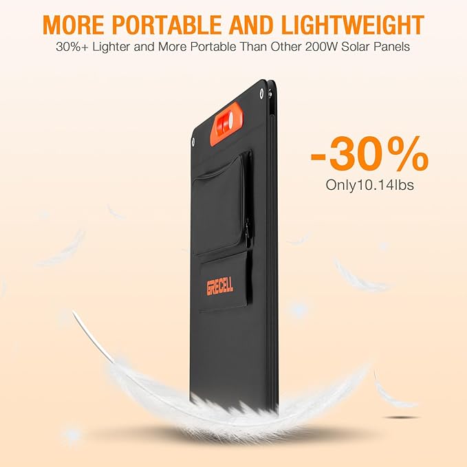 2400W Solar Generator with 2 * 200W Flexible Panel, GRECELL 1843Wh Portable - Image 4