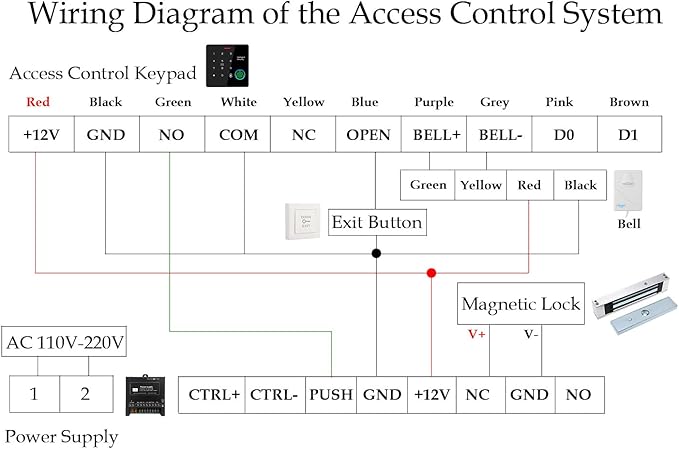Door Access Control System IP67 Waterproof RFID Fingerprint Keypad Exit Button - Image 8