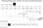 Door Access Control System IP67 Waterproof RFID Fingerprint Keypad Exit Button - Image 8