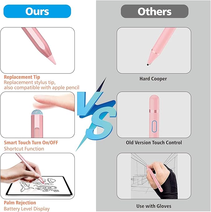 Stylus Pen for iPad 2018-2025 - Image 7