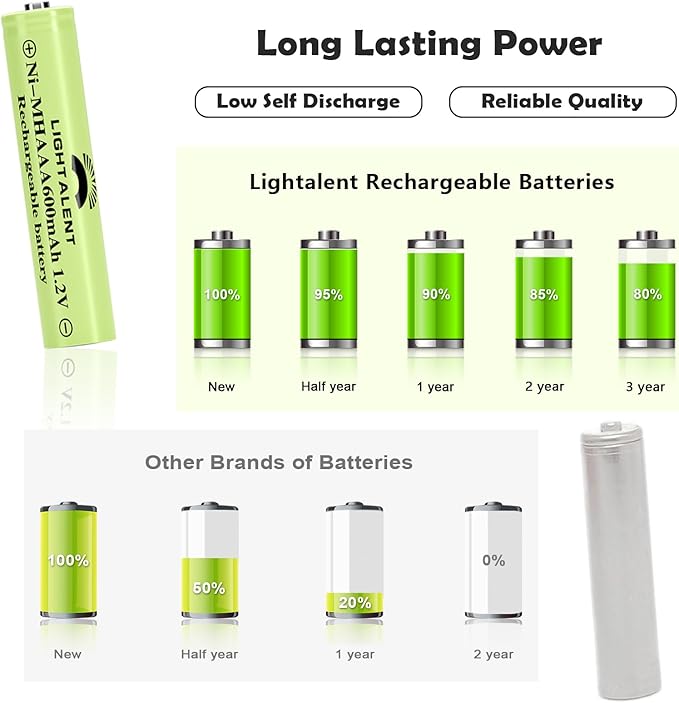 Lightalent Ni-MH AAA Rechargeable Batteries, Triple A High Capacity 1.2V - Image 6