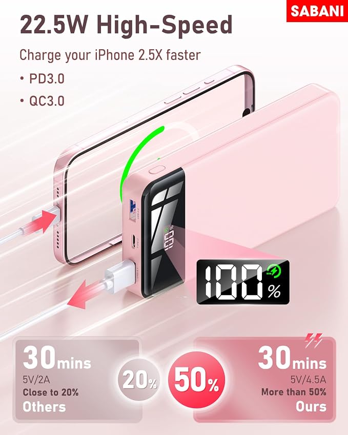 SABANI Portable Charger 35000mAh Power Bank - Image 3