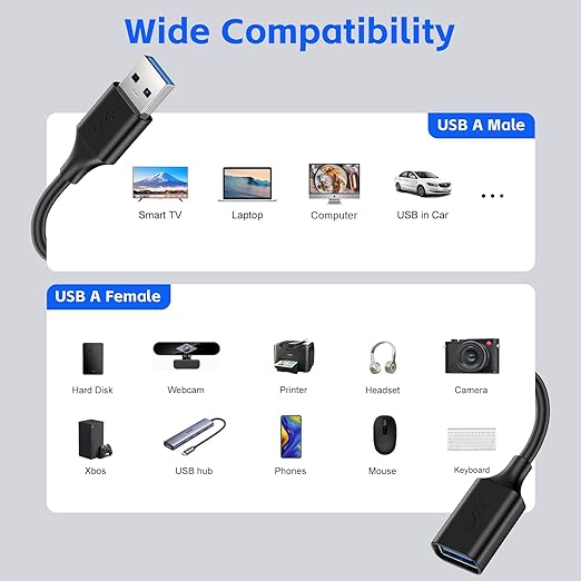 USB Extender Cord 13FT, USB 3.0 Extension Cable, USB A Male to Female, - Image 4