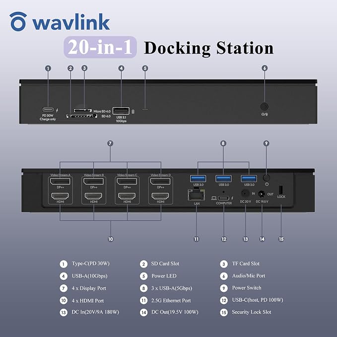 WAVLINK DisplayLink Laptop Docking Station - Image 2
