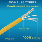 Rapink Patch Cables Cat6/ Cat6a 5ft Slim, Cat6a Ethernet Patch Cable 50G Support - Image 4
