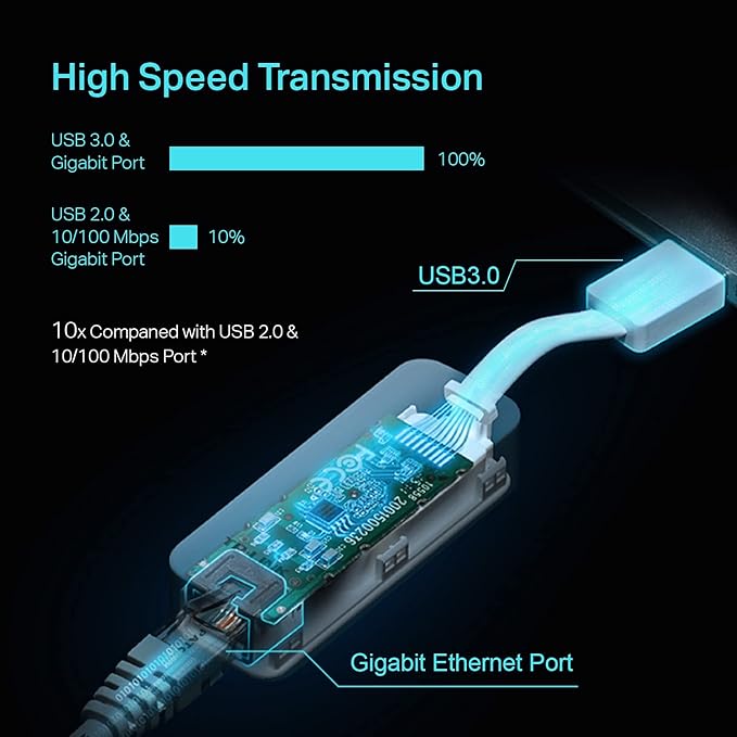 TP-Link USB to Ethernet Adapter, Foldable USB 3.0 to 10/100/1000 Gigabit - Image 3