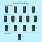 MINIX NEO P3 100W Turbo 4-Port GaN Wall Charger, 3 x USB C port Fast Charging - Image 5