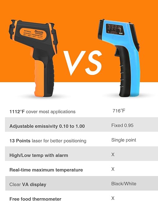 Mecurate Digital Infrared Thermometer Gun Non Contact Laser Temperature Gun - Image 6