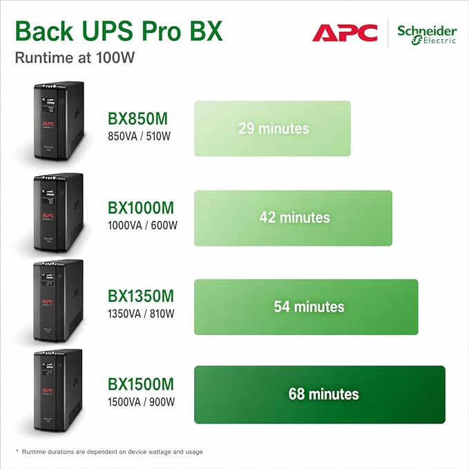 APC UPS Back-UPS Pro 1500VA UPS, 900W Battery Backup & Surge Protector - Image 5