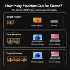 TobenONE USB C Docking Station Dual/Triple Monitors - Image 8
