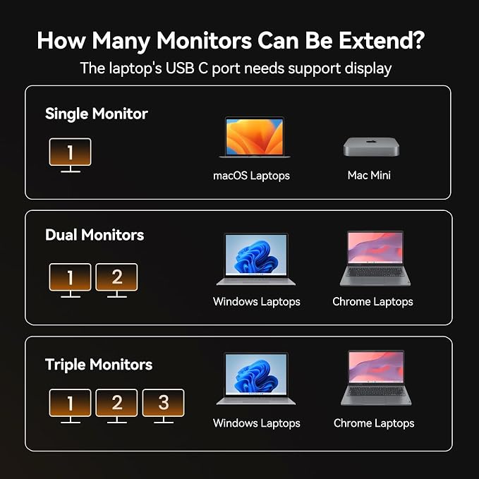 TobenONE USB C Docking Station Dual/Triple Monitors - Image 8