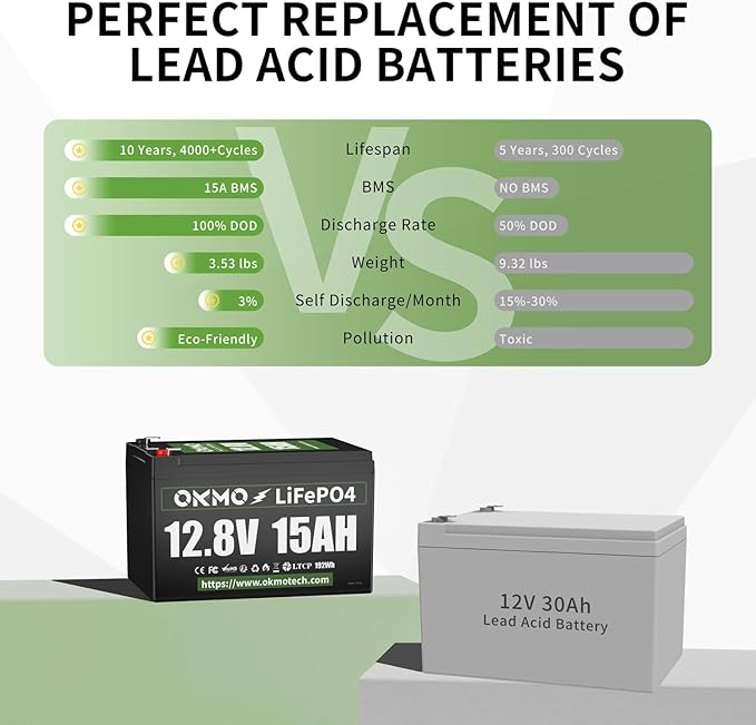 OKMO 12V 15Ah LiFePO4 Lithium Battery 12.8V, 4000+ Deep Cycles rechargeable - Image 4