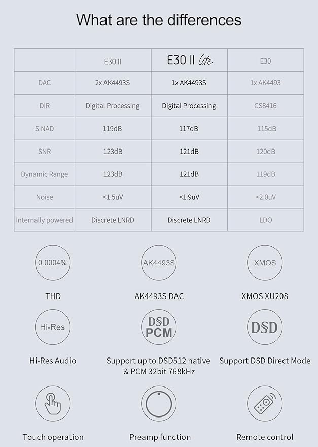 Topping E30II lite DAC Preamp - Image 2