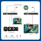 OREI 4K @ 120Hz HDMI Over Ethernet Extender Balun - Image 2