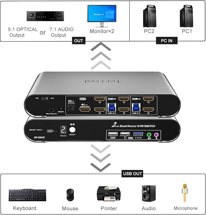 2 Computers 2 HDMI Monitor Automatic KVM Switch 8K@60Hz, Hotkey Switching - Image 3