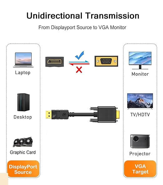DisplayPort to VGA Cable 6FT, Display Port DP to VGA Adapter, 1080P@60Hz Video - Image 7