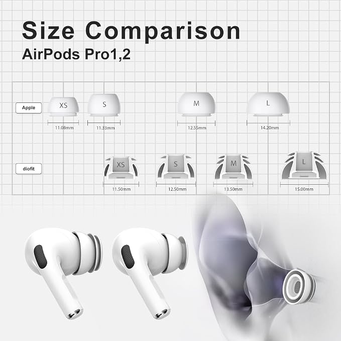 Premium Multi-Flange Eartips for AirPods Pro 1&2 – Always Fits, Never Slips - Image 6