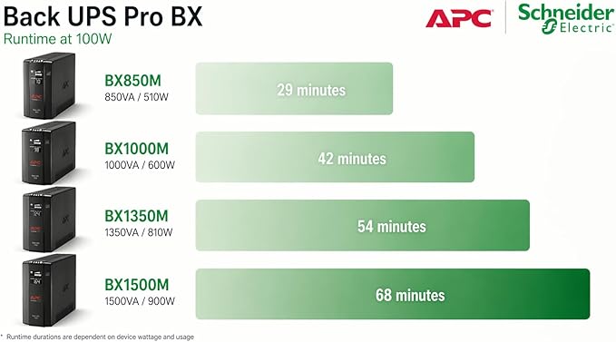 APC Back-UPS Pro 850VA UPS, 510W Battery Backup & Surge Protector, 8 Outlets - Image 4