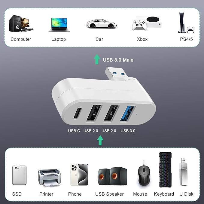 VIENON 4-Port USB 3.0 Hub, USB Splitter - Image 7