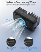 SooPii USB Charging Station, 100W Fast Charging Station - Image 5