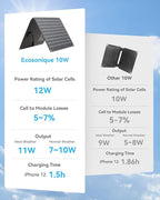 Ecosonique 10W/15W/30W/60W Portable Solar Panel Charger, IP67 Waterproof ETFE - Image 5