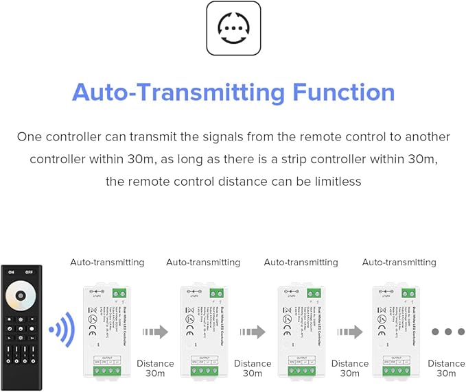 BTF-LIGHTING RF 2.4GHz Wireless Remote RC02RFB &2PCS C02RF Tuya Controller Kit - Image 6