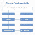 Foam Masters Ultra-Premium Memory Foam Ear Tips - Image 7