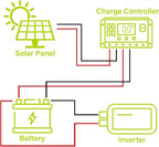 Newpowa PRO 200 Watt 12 Volt Monocrystalline 200W 12V Solar Panel, 9 busbar PV - Image 6