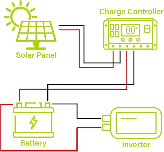 Newpowa PRO 200 Watt 12 Volt Monocrystalline 200W 12V Solar Panel, 9 busbar PV - Image 6