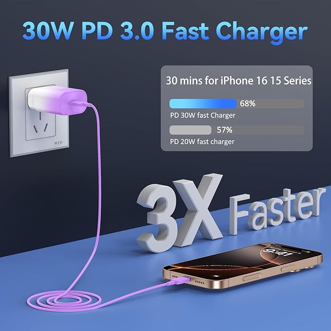 Phone 15 Charger Fast Charging, 30W USB C Wall Chargers, Phone 15 Pro Max - Image 3