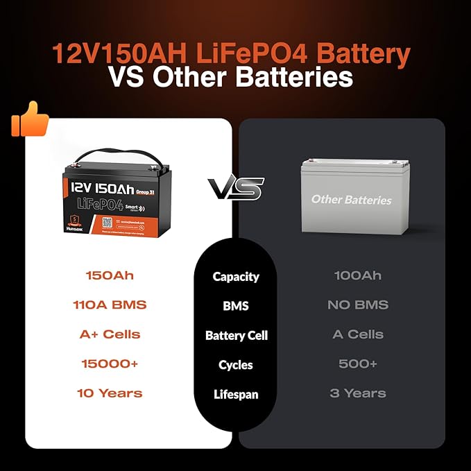 12V 150Ah LiFePO4 Lithium Battery 4 Pack- BCI Group 31 - Image 3