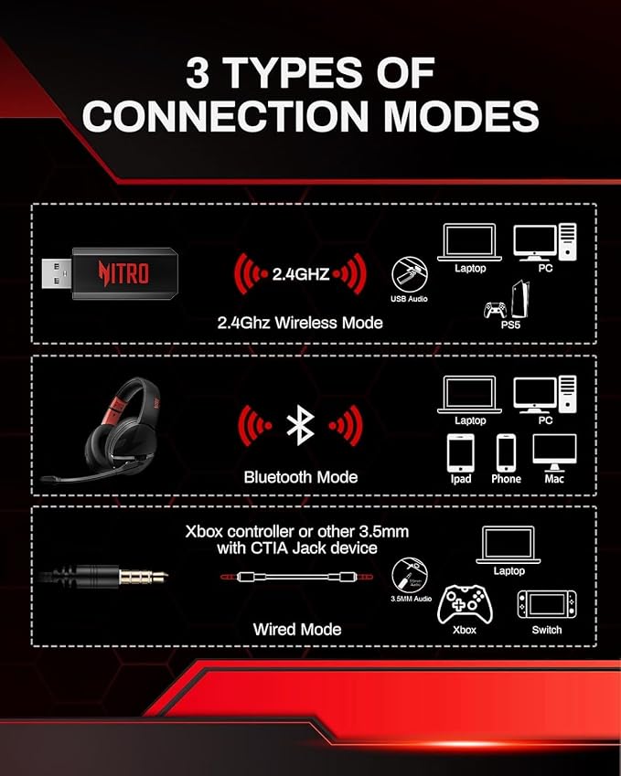 acer Wireless Gaming Headset, PS5 Headset - Image 8