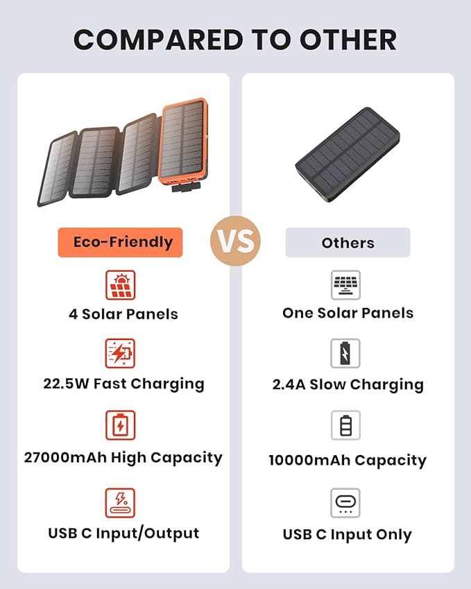 Hiluckey Solar Charger Power Bank 27000mAh - Image 6