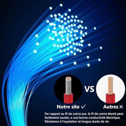 Fermerry 20 AWG Stranded Wire Spool 50ft Each 6 Colors Flexible 20 Gauge - Image 5