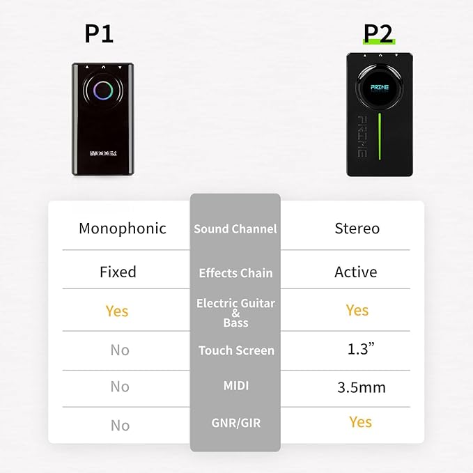 MOOER P2 Guitar Multi-Effects Pedal Headphone - Image 3