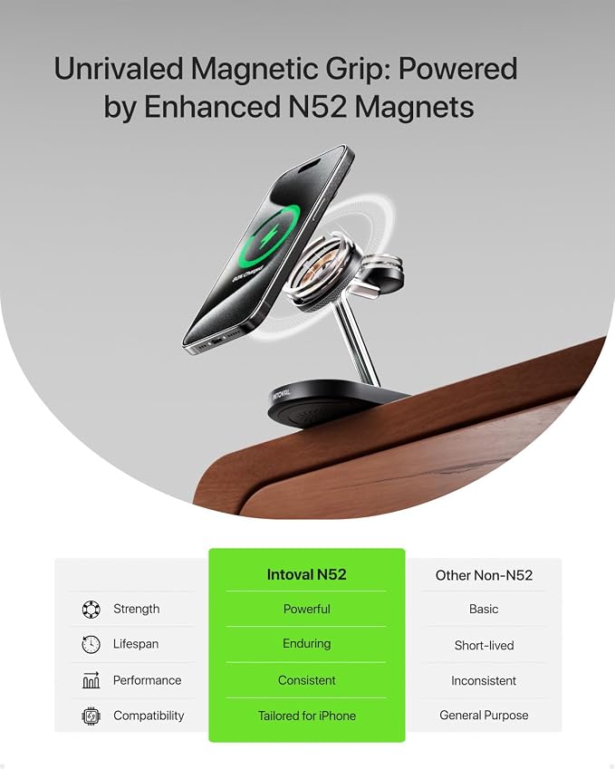 Intoval Fast Charging Station for Magsafe Apple Devices, Wireless Charger for - Image 2