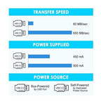 25Feet Active USB 3.0 extension cable, USB 3.0 Extension Cord A-Male A-Female - Image 5