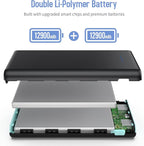 Portable Charger Power Bank 25, 5V/3A USB C in&Out Fast Phone Charging - Image 3