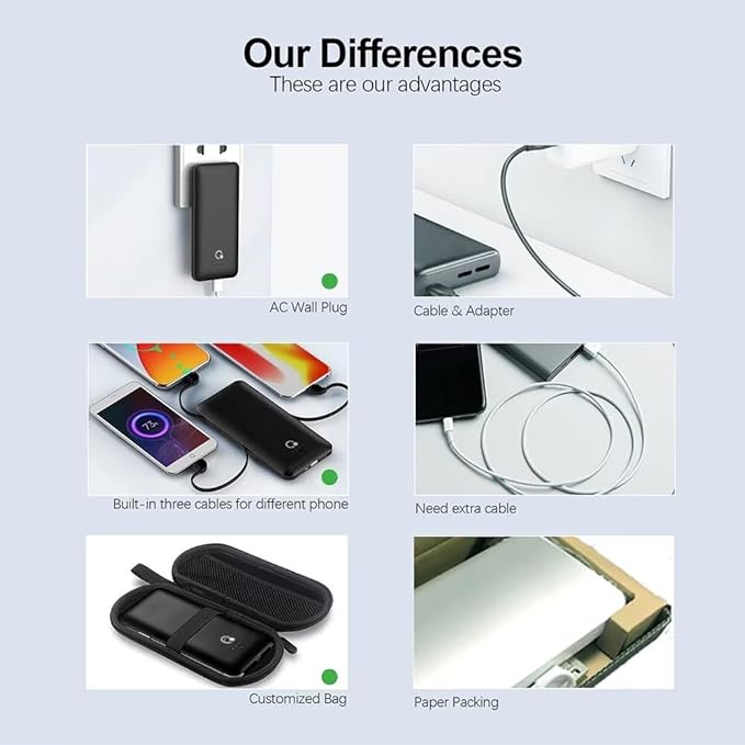 Q 10000mAh Power Bank, Slim Portable Charger, 4 Output External Battery Pack - Image 4