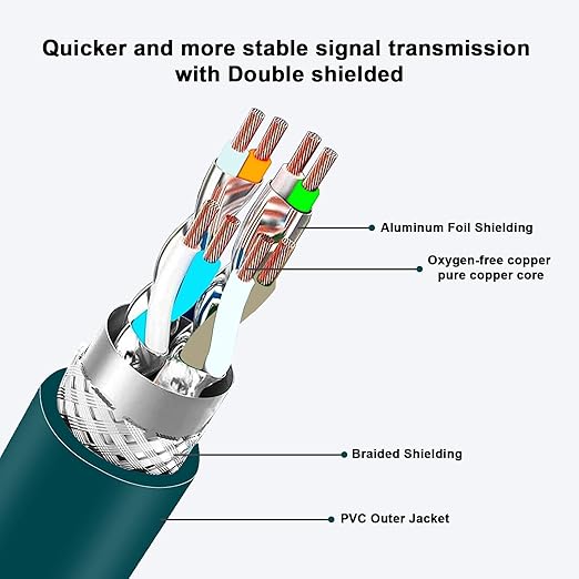 Alvin's Cables M12 8 Pin Male to RJ45 Shielded Ethernet Cable M12 X Coded 8 - Image 2