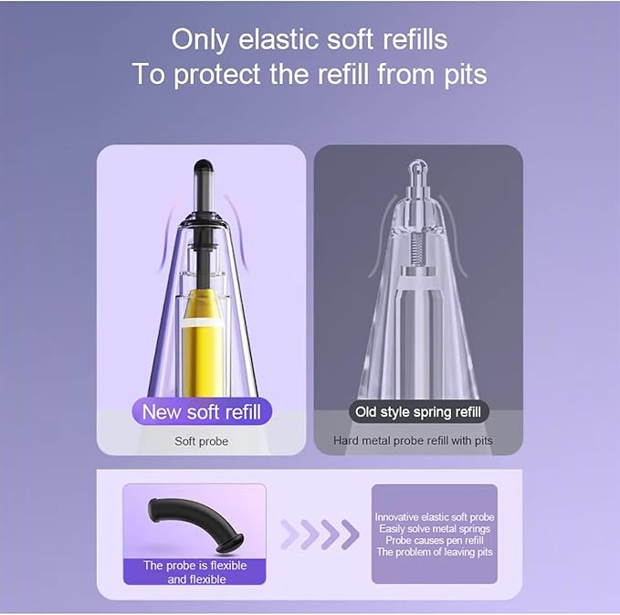 Replacement Tips for Apple Pencil, Upgraded Mix iPencil Tip for iPad Pro/USB-C - Image 7