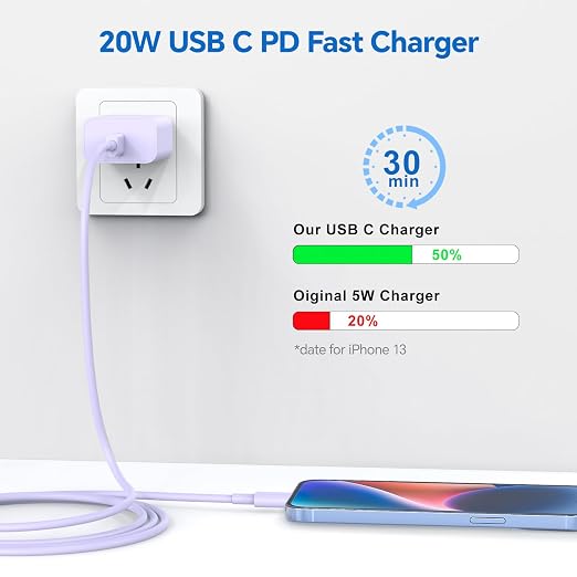 Compatible with iPhone 14 13 12 Charger, 20W Fast Charging Wall Charger - Image 3