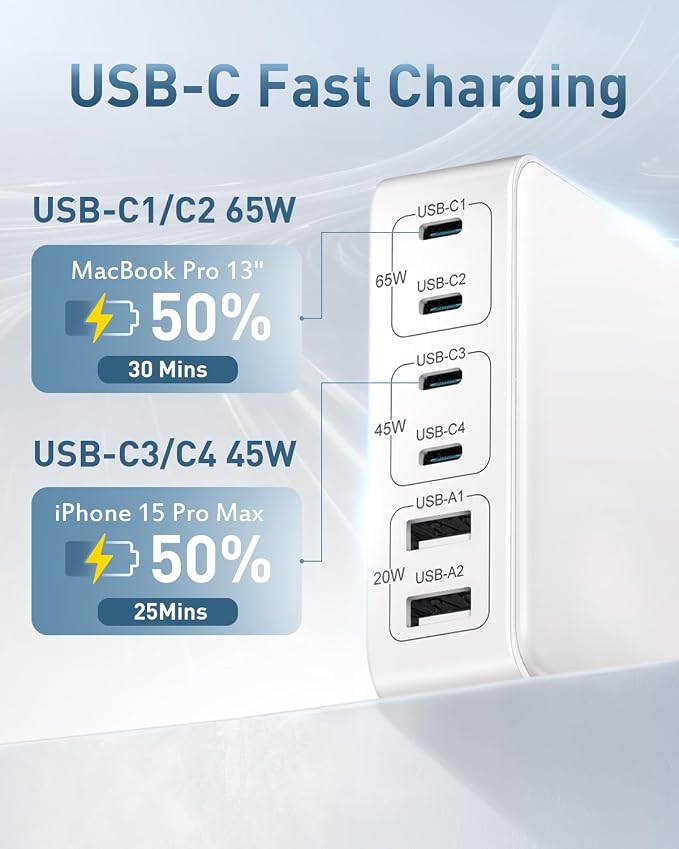 MSTJRY Charging Station for Multiple Devices : 130W 6 Port GaN Fast USB C - Image 2