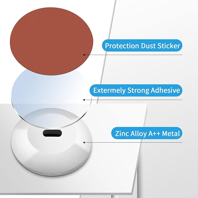 5 Pack Anchor Plate Adhesive Security Plate - Image 4