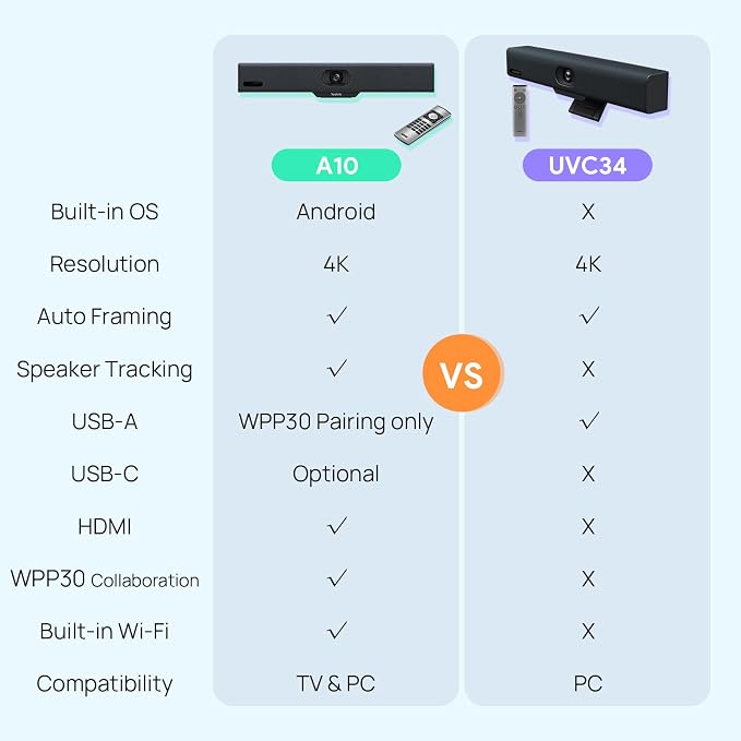 Yealink UVC34 4K Conference Room Camera System 10 Microphone 8 MP All-in-One - Image 5