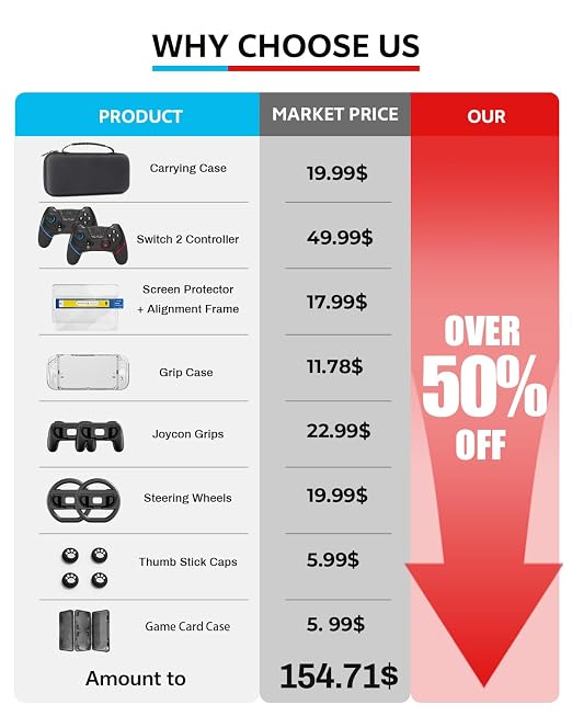 Switch 2 Accessories Bundle for Nintendo 17-in-1: 2 Pro Controllers, Dockable - Image 2
